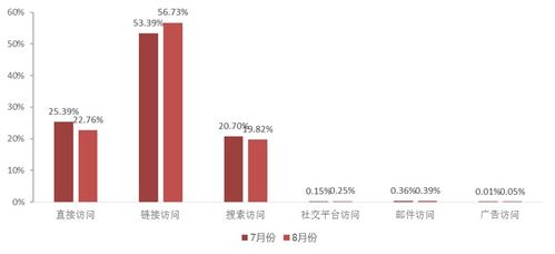 大消费视角下聚焦零售与轻工，三一重工业绩倍增彰显工程机械龙头潜力