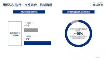 正视周期，迭代长青 泰合资本郭如意在码会2018分享如何承接总公司工程建设业务