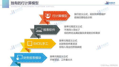 零编程构建财务分析模型 高效承接总公司工程建设业务