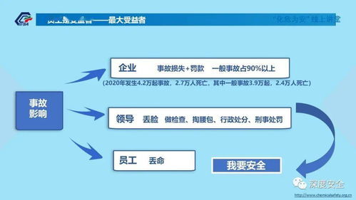建立健全全员安全生产责任制，筑牢工程建设安全基石